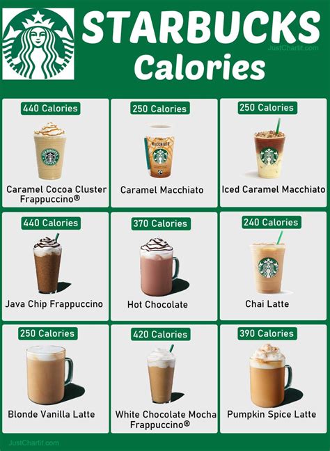 Starbucks Nutrition Chart