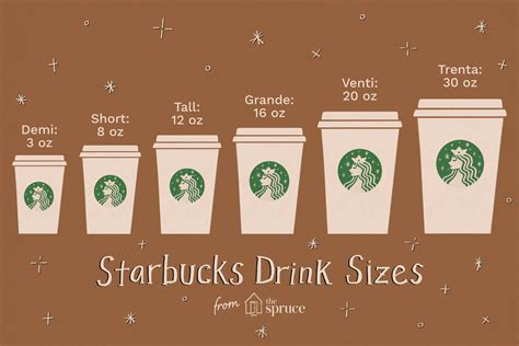 Starbucks Size Chart