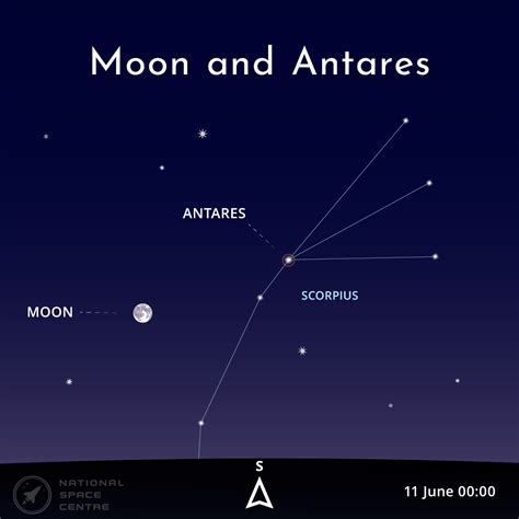 Stargazing Challenges