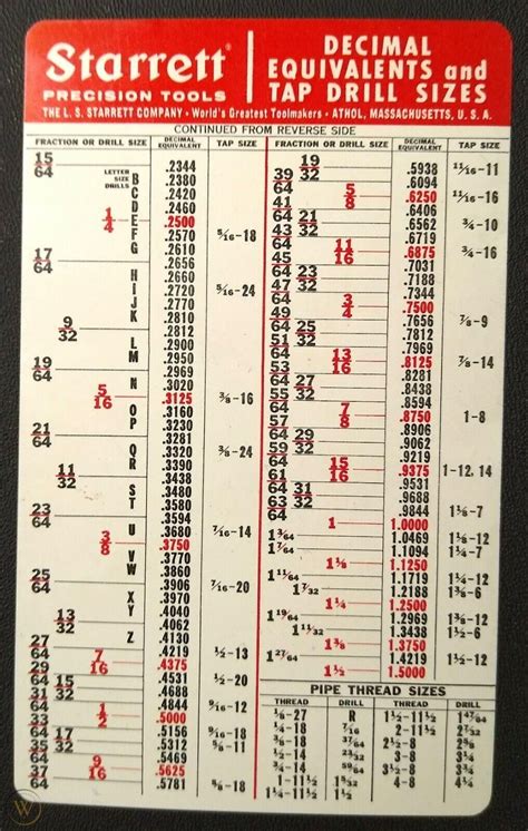 Starrett Tap And Die Chart