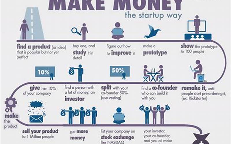Start Making Money Today: 15 Ideas To Get You Started