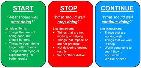Start Stop Continue Doing Examples: Tips For Successful Change Management
