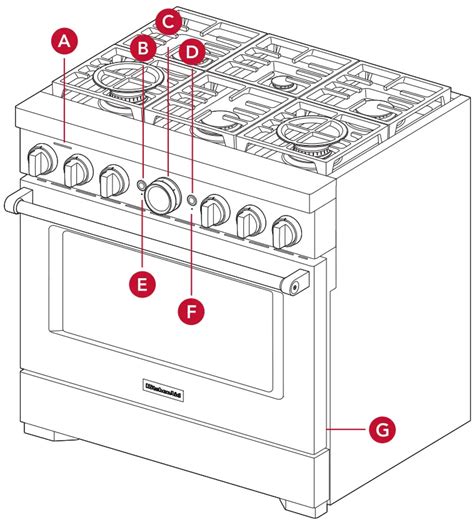 Start Button - Solid Light - Commercial-Style Range - KitchenAid