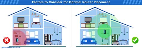 Start Simple: Router Placement and Optimization