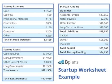 Start-Up and Operating Costs