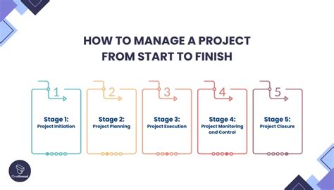 Start and Finish Personal Projects