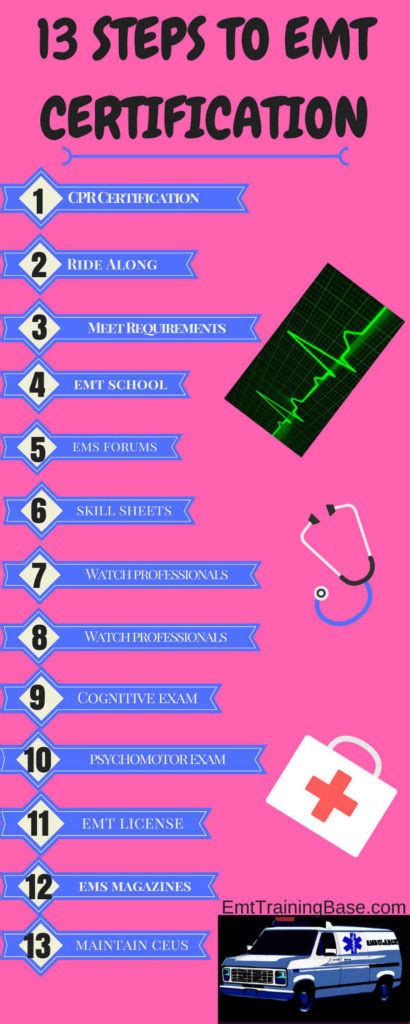 Start with EMT Certification