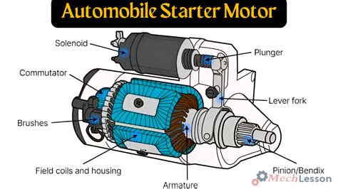 Starter Motor Function