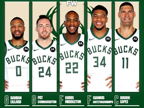 Starting Lineup Image