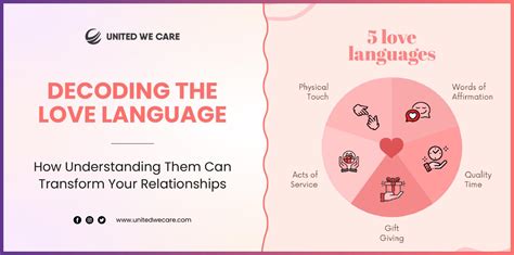 Starting Point: Understanding Her Love Language
