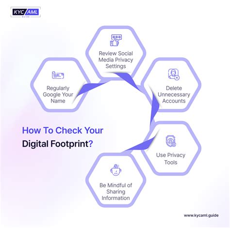 Starting Your Digital Footprint Search