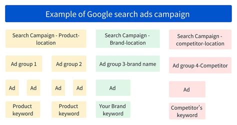 Starting Your Search: What to Consider First