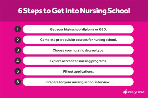 Starting a Nursing Program