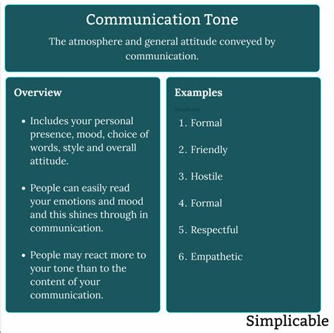 Starting the Conversation: Approach and Tone