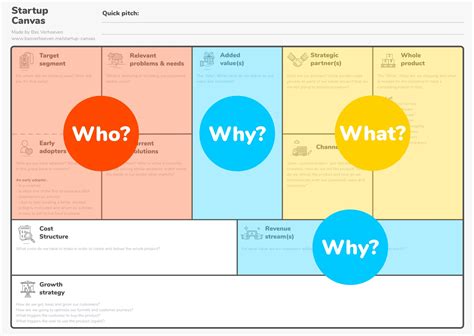 Startup Canvas Template