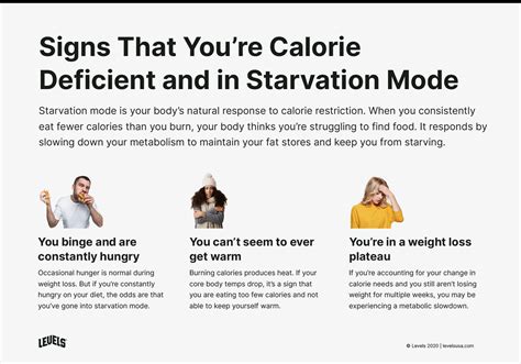 Starvation mode