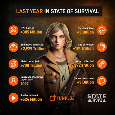 State of Survival Mod APK 1.9.0 (No cost energy) Download