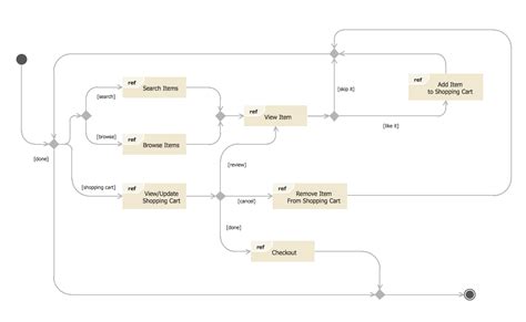 State Diagram Online