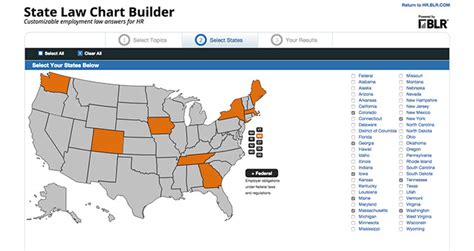 State Employment Laws Chart