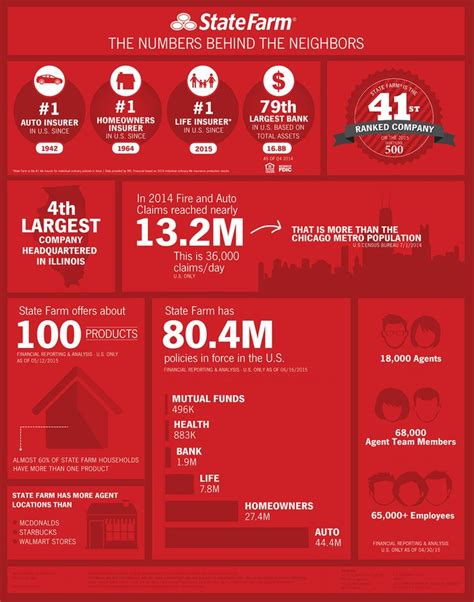 Protect Your Home and Car with Unbeatable Coverage from State Farm Insurance