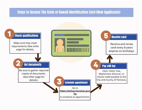 High Quality How To Get A Hawaiian State Id