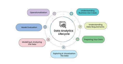 State Technology Data Analytics
