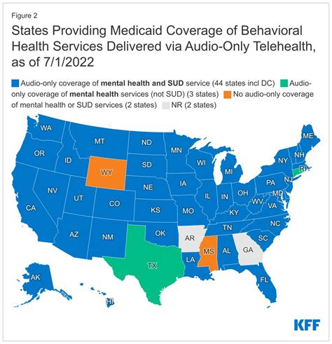 State and Medicaid Programs