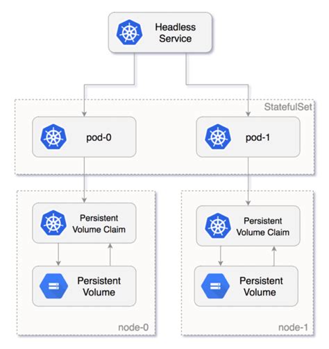 State of Kubernetes