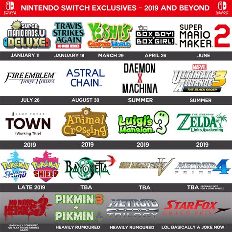 State of Nintendo exclusives