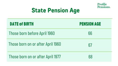 State pension age