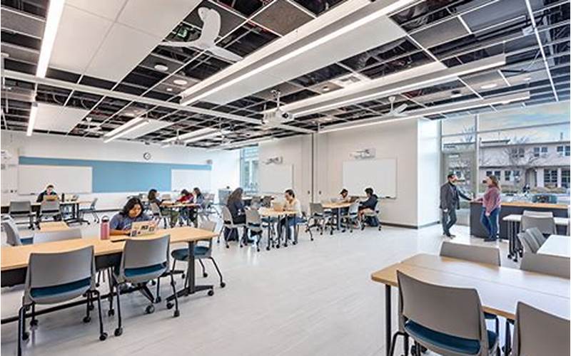 State-Of-The-Art Technology In Teaching And Learning Complex