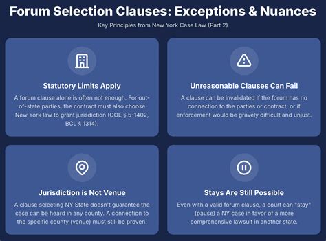 State-Specific Exceptions and the Nuances