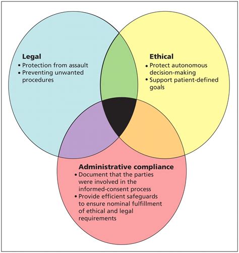 State-by-State Variations in Medical Consent Laws