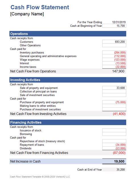 Statement Of Cash Flows Excel Template