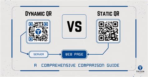 Static QR Codes