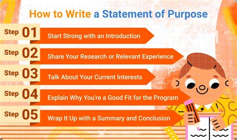 Stating Your Purpose Concisely