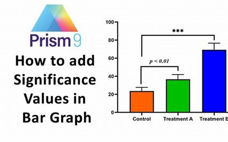 Statistical Analyses In Graphpad Prism