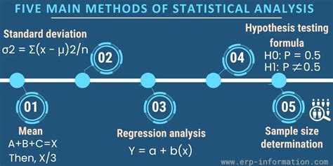 Statistical Analysis of Individual Performances