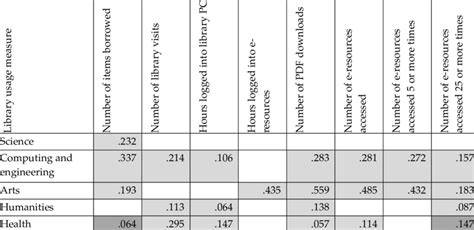 Statistical Domination: Data Behind the Discipline
