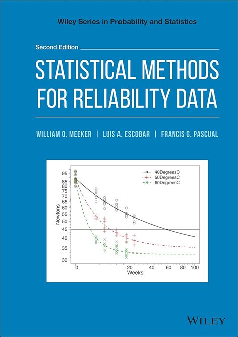 Statistical Methods For Reliability Data (Wiley Series In Probability And Statistics) Highlights