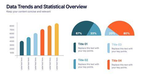 Statistical Overview
