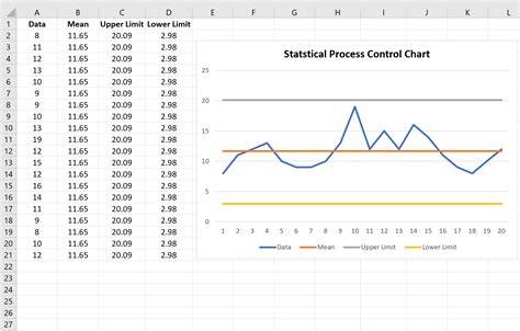 Statistical Process Control Chart
