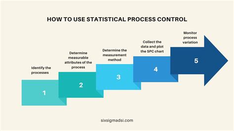 Statistical Process Control Highlights