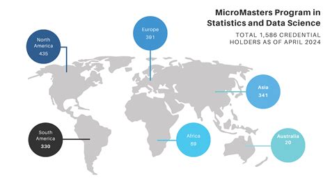 Estatística e Ciência de Dados Micromasters MIT: Domine as Habilidades Essenciais para o Mercado de Trabalho.