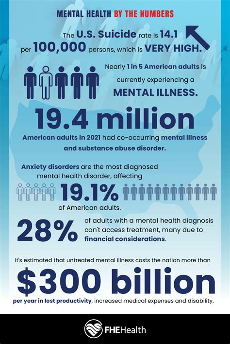 Statistics Mental Health Ads
