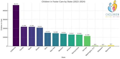 Statistics On How Many Children Go Without On Christmas