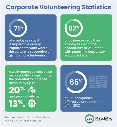 Statistics Volunteer Work