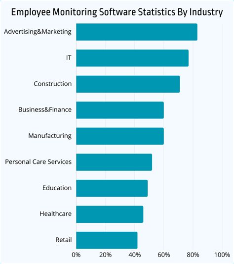 Statistics on Software Monitoring