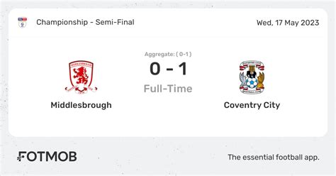 Statistik Head to Head Middlesbrough vs Coventry City