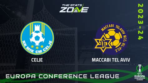 Prediksi Skor Pertandingan antara Celje vs Maccabi Tel Aviv